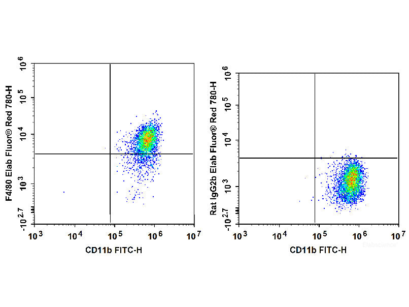 Elab Fluor® Red 780 Anti-Mouse F4/80 Antibody[CI:A3-1], Biomarkers, Elabscience Biotechnology, MSE Supplies
