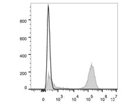 APC Anti-Human CD3 Antibody[OKT-3], Biomarkers, Elabscience Biotechnology, MSE Supplies