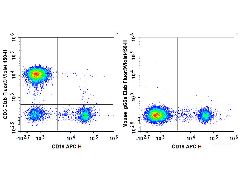 Elab Fluor® Violet 450 Anti-Human CD3 Antibody[OKT-3], Biomarkers, Elabscience Biotechnology, MSE Supplies