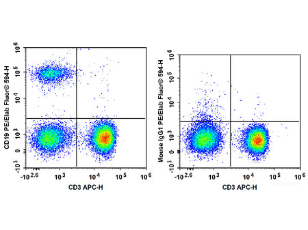 PE/Elab Fluor® 594 Anti-Human CD19 Antibody[CB19], Biomarkers, Elabscience Biotechnology, MSE Supplies