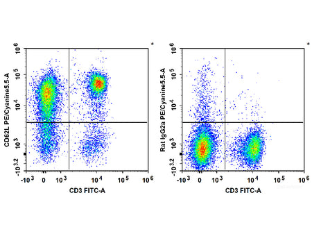 PE/Cyanine5.5 Anti-Mouse CD62L Antibody[Mel14], Biomarkers, Elabscience Biotechnology, MSE Supplies