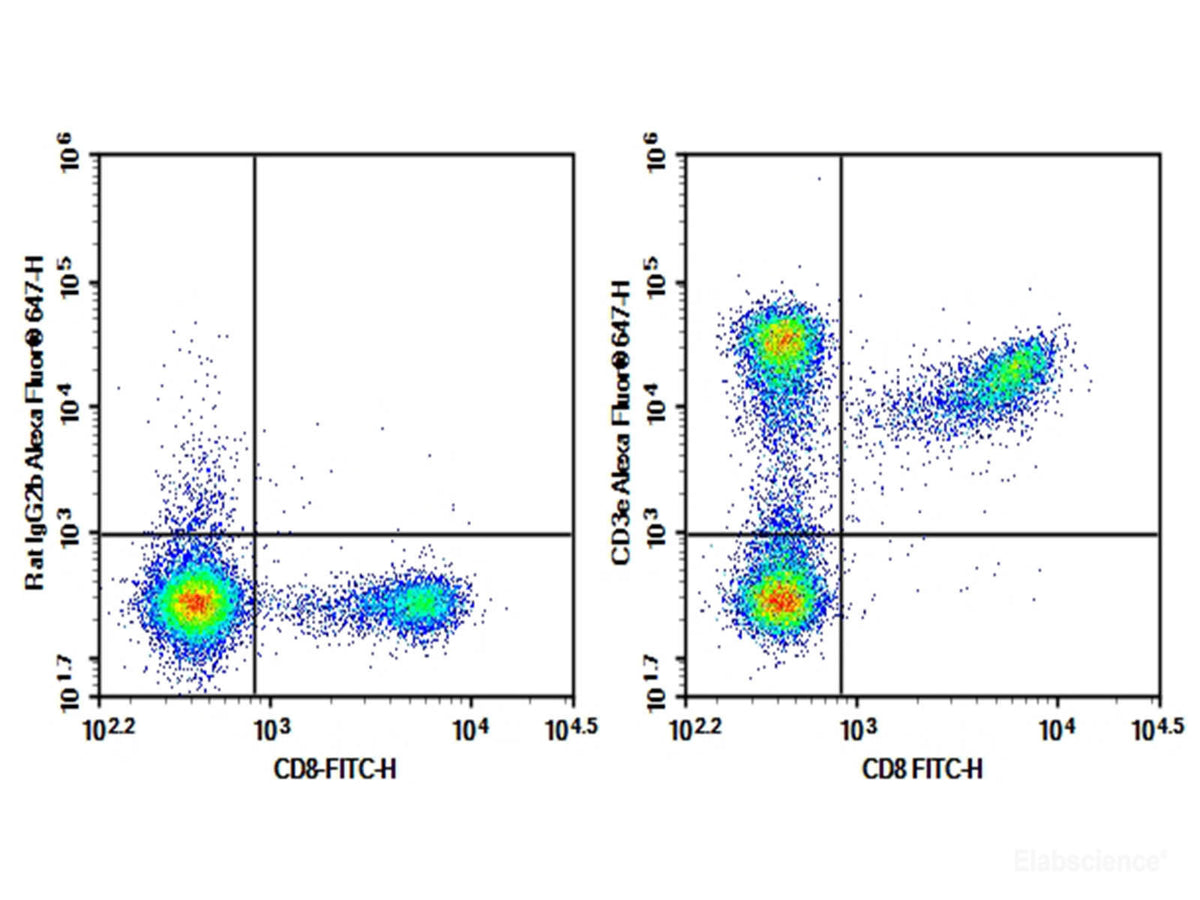 Purified Anti-Mouse CD3 Antibody[17A2], Biomarkers, Elabscience Biotechnology, MSE Supplies