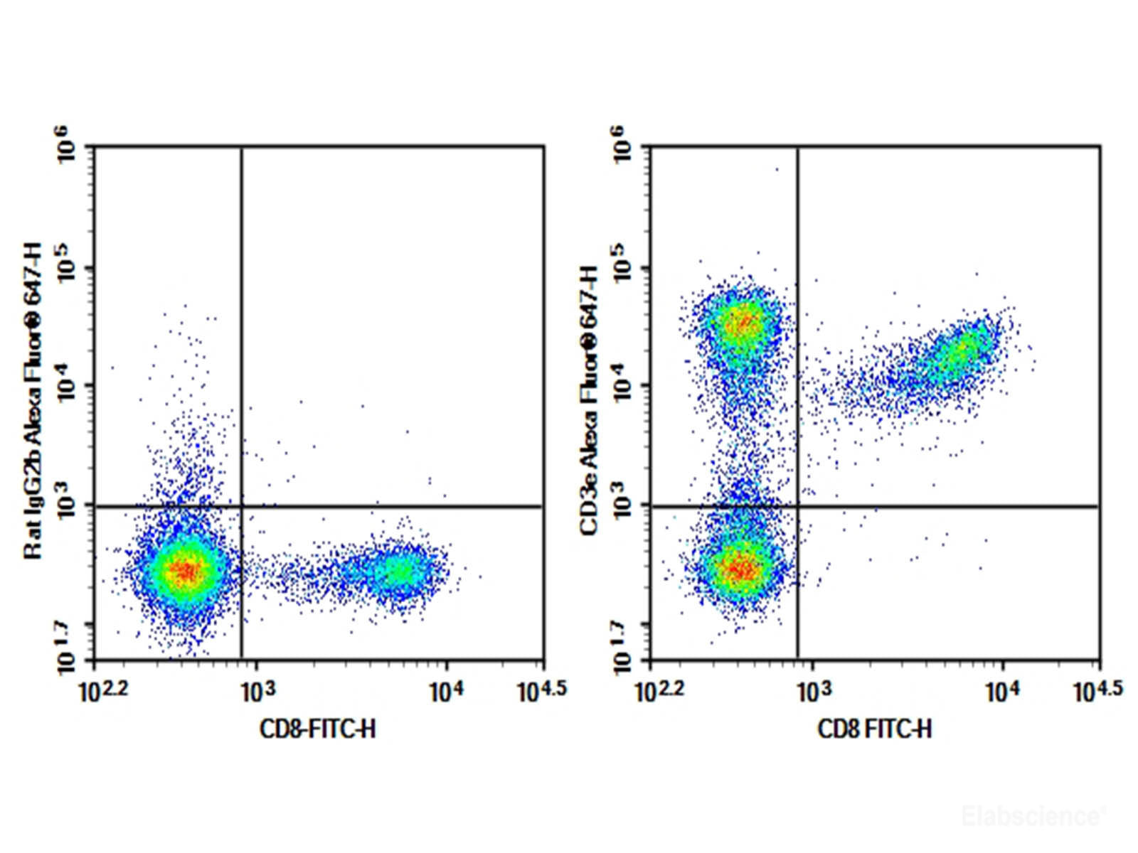 Purified Anti-Mouse CD3 Antibody[17A2], Biomarkers, Elabscience Biotechnology, MSE Supplies