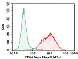 AF/LE Purified Anti-Mouse CD54 Antibody[YN1/1.7.4], Biomarkers, Elabscience Biotechnology, MSE Supplies