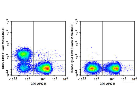 Elab Fluor® Violet 450 Anti-Mouse CD22 Antibody[Cy34.1], Biomarkers, Elabscience Biotechnology, MSE Supplies