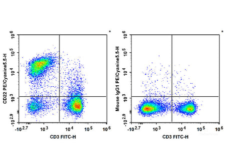 PE/Cyanine5.5 Anti-Mouse CD22 Antibody[Cy34.1], Biomarkers, Elabscience Biotechnology, MSE Supplies