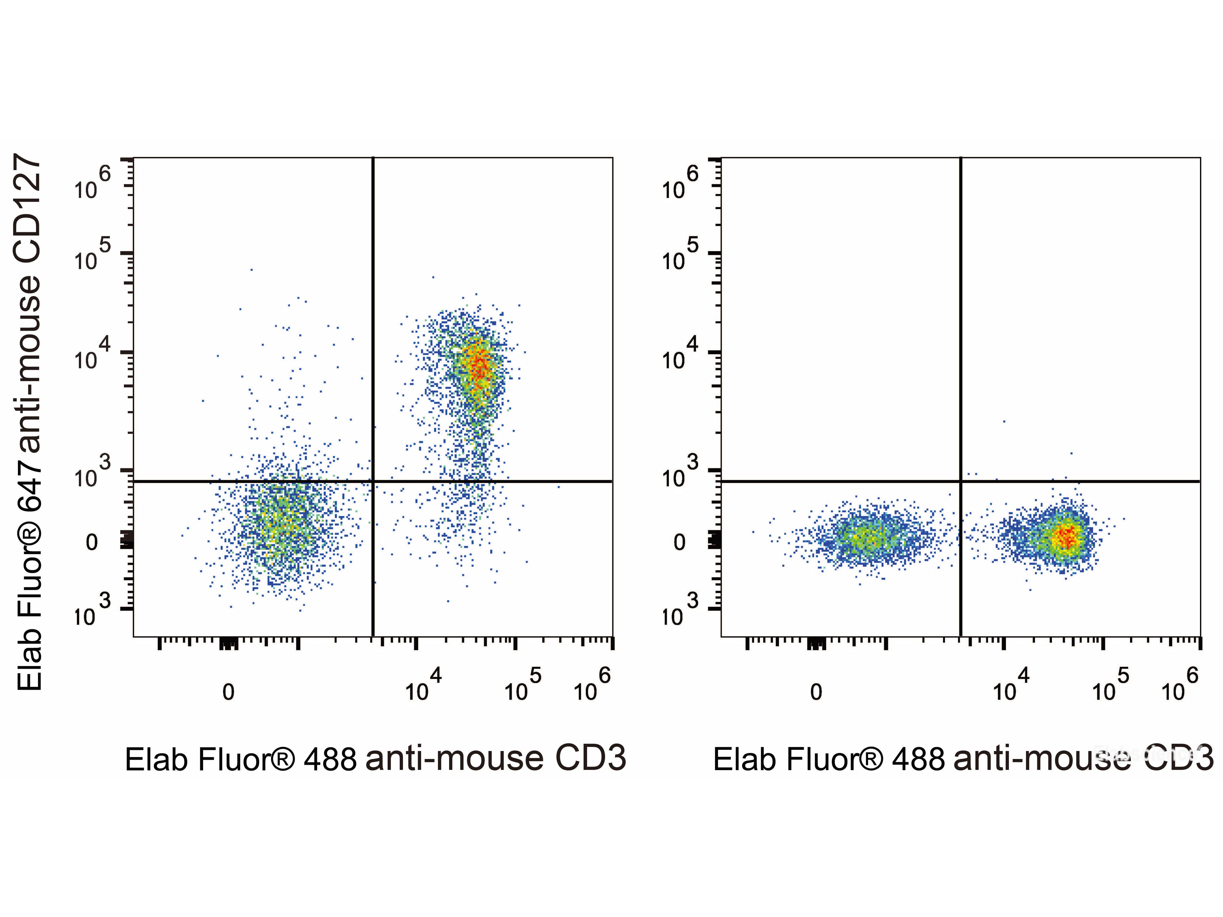 Elab Fluor® 647 Anti-Mouse CD127/IL-7RA Antibody[A7R34], Biomarkers, Elabscience Biotechnology, MSE Supplies