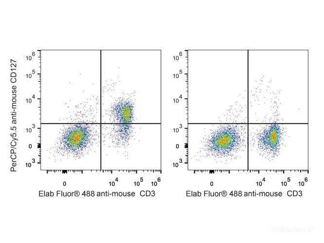 PerCP/Cyanine5.5 Anti-Mouse CD127/IL-7RA Antibody[A7R34], Biomarkers, Elabscience Biotechnology, MSE Supplies