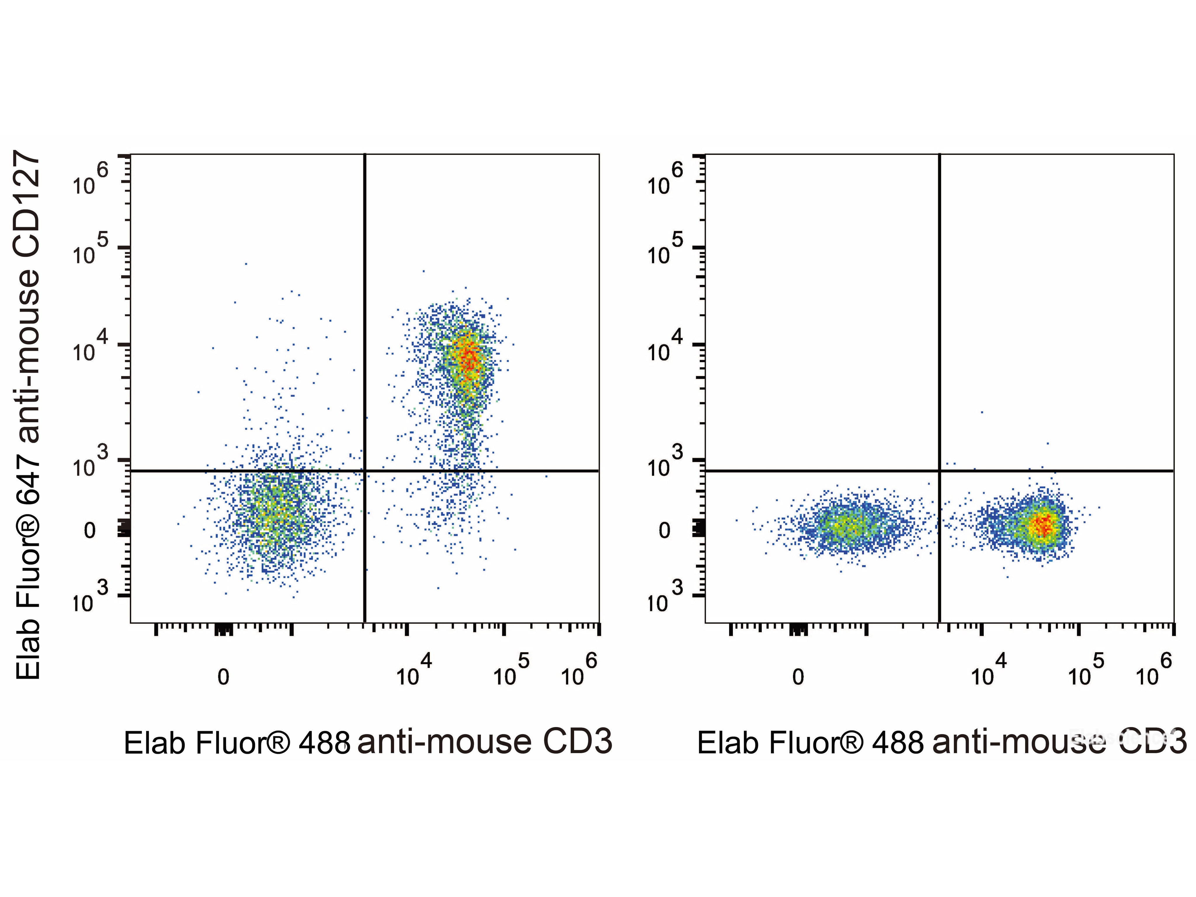 Elab Fluor® 647 Anti-Mouse CD127/IL-7RA Antibody[A7R34], Biomarkers, Elabscience Biotechnology, MSE Supplies