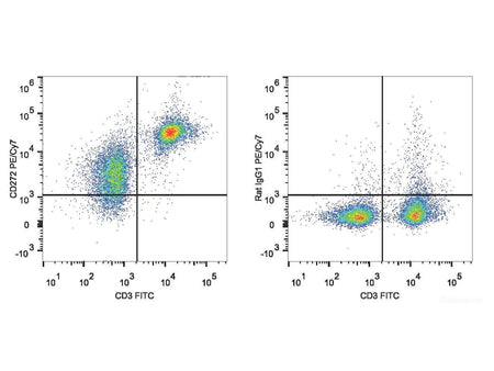 PE/Cyanine7 Anti-Mouse CD272/BTLA Antibody[PK18.6], Biomarkers, Elabscience Biotechnology, MSE Supplies