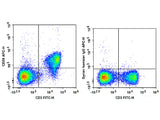APC Anti-Mouse CD28 Antibody[37.51], Biomarkers, Elabscience Biotechnology, MSE Supplies