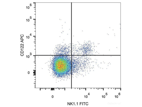 APC Anti-Mouse CD122/IL-2RB Antibody[5H4], Biomarkers, Elabscience Biotechnology, MSE Supplies