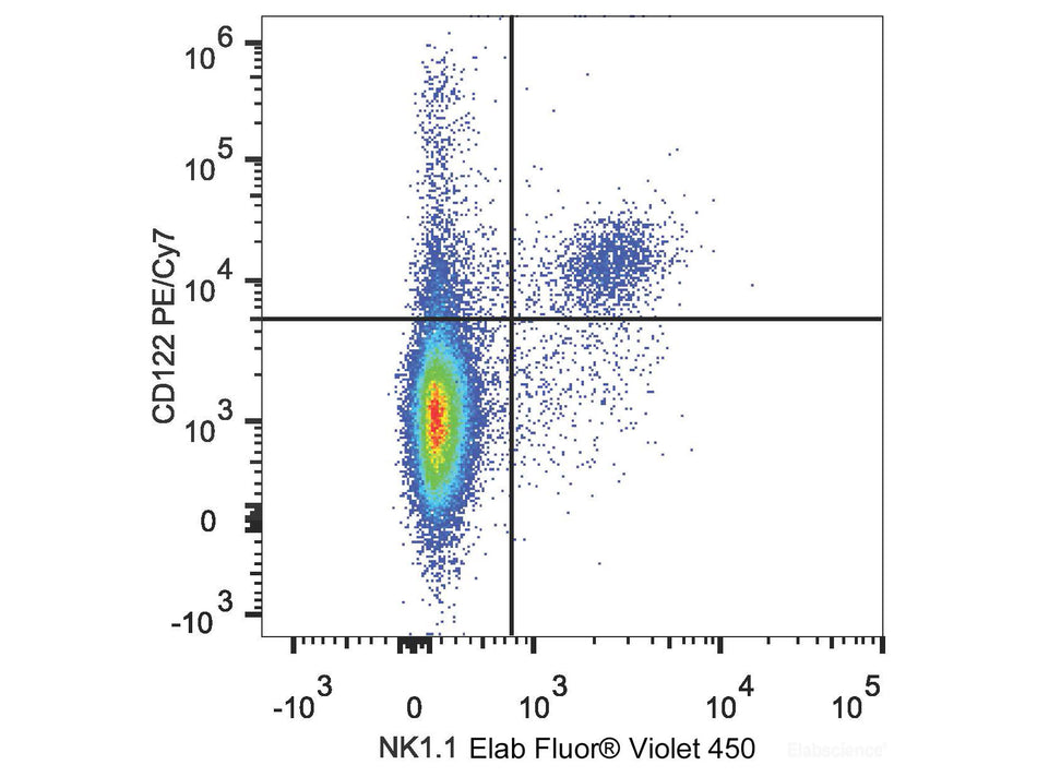 PE/Cyanine7 Anti-Mouse CD122/IL-2RB Antibody[5H4], Biomarkers, Elabscience Biotechnology, MSE Supplies