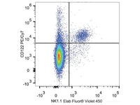 PE/Cyanine7 Anti-Mouse CD122/IL-2RB Antibody[5H4], Biomarkers, Elabscience Biotechnology, MSE Supplies