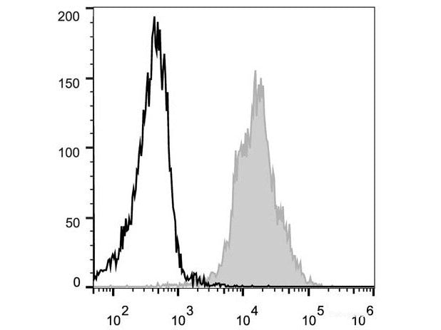 PE Anti-Mouse CD11a Antibody[FD441.8], Biomarkers, Elabscience Biotechnology, MSE Supplies