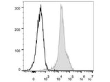 FITC Anti-Mouse CD11a Antibody[FD441.8], Biomarkers, Elabscience Biotechnology, MSE Supplies