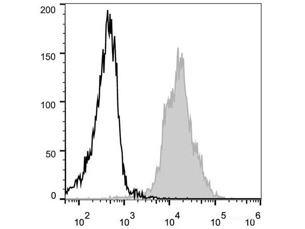 PE Anti-Mouse CD11a Antibody[FD441.8], Biomarkers, Elabscience Biotechnology, MSE Supplies