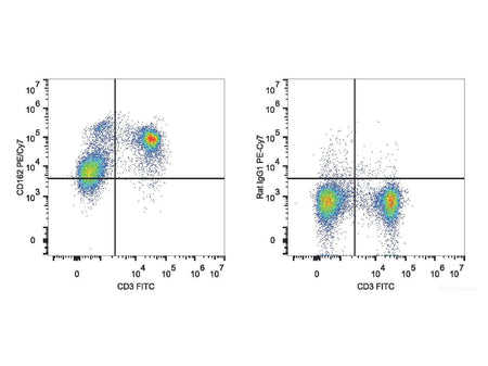 PE/Cyanine7 Anti-Mouse CD162 Antibody[4RA10], Biomarkers, Elabscience Biotechnology, MSE Supplies