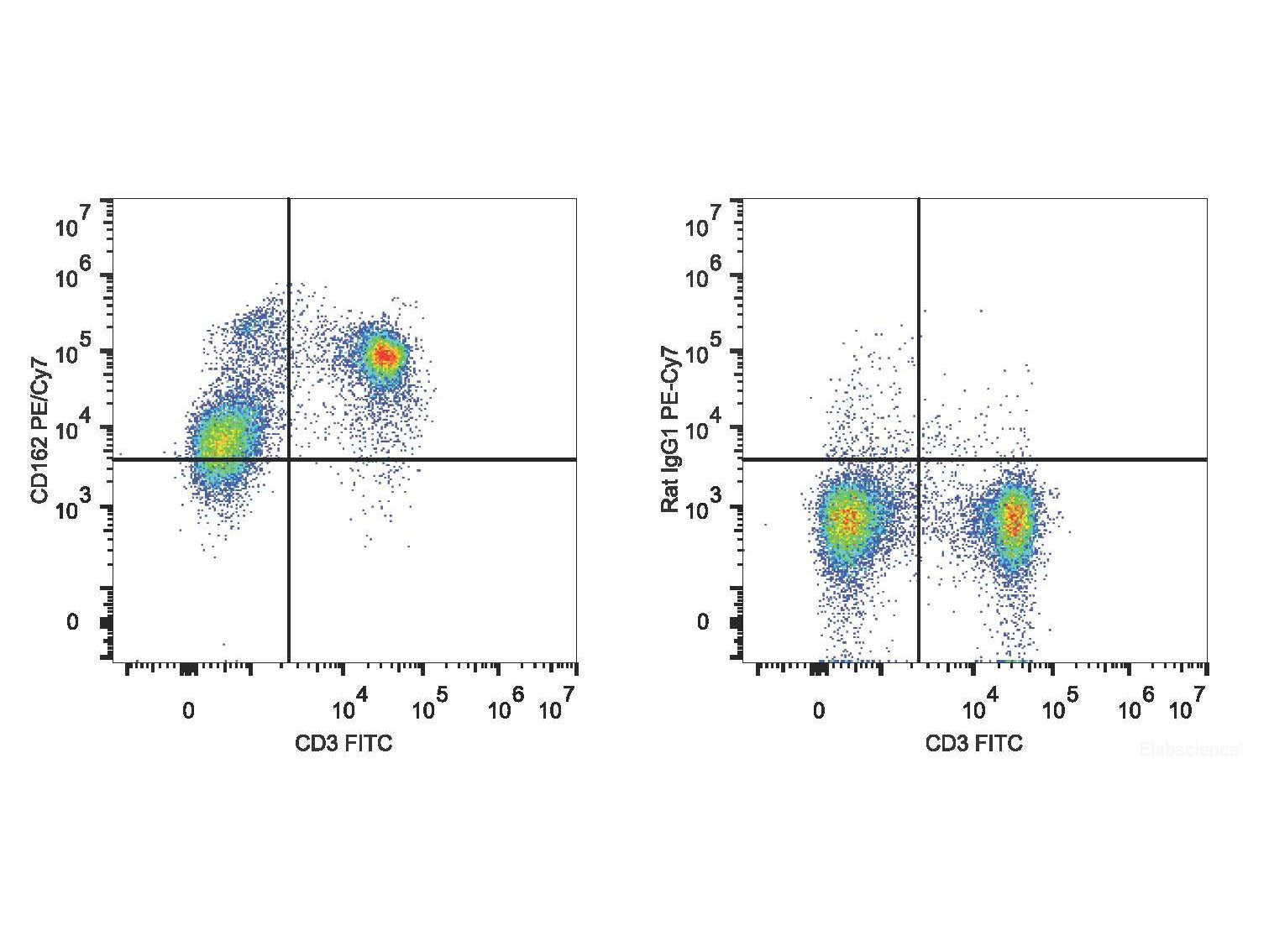PE/Cyanine7 Anti-Mouse CD162 Antibody[4RA10], Biomarkers, Elabscience Biotechnology, MSE Supplies