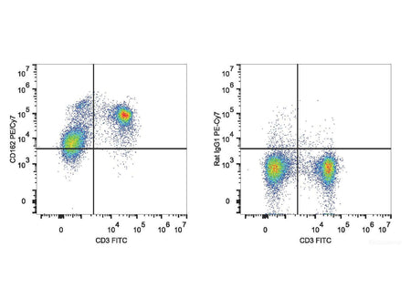 PE/Cyanine7 Anti-Mouse CD162 Antibody[4RA10], Biomarkers, Elabscience Biotechnology, MSE Supplies