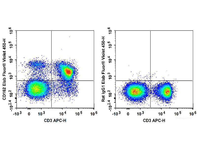 Elab Fluor® Violet 450 Anti-Mouse CD162 Antibody[4RA10], Biomarkers, Elabscience Biotechnology, MSE Supplies