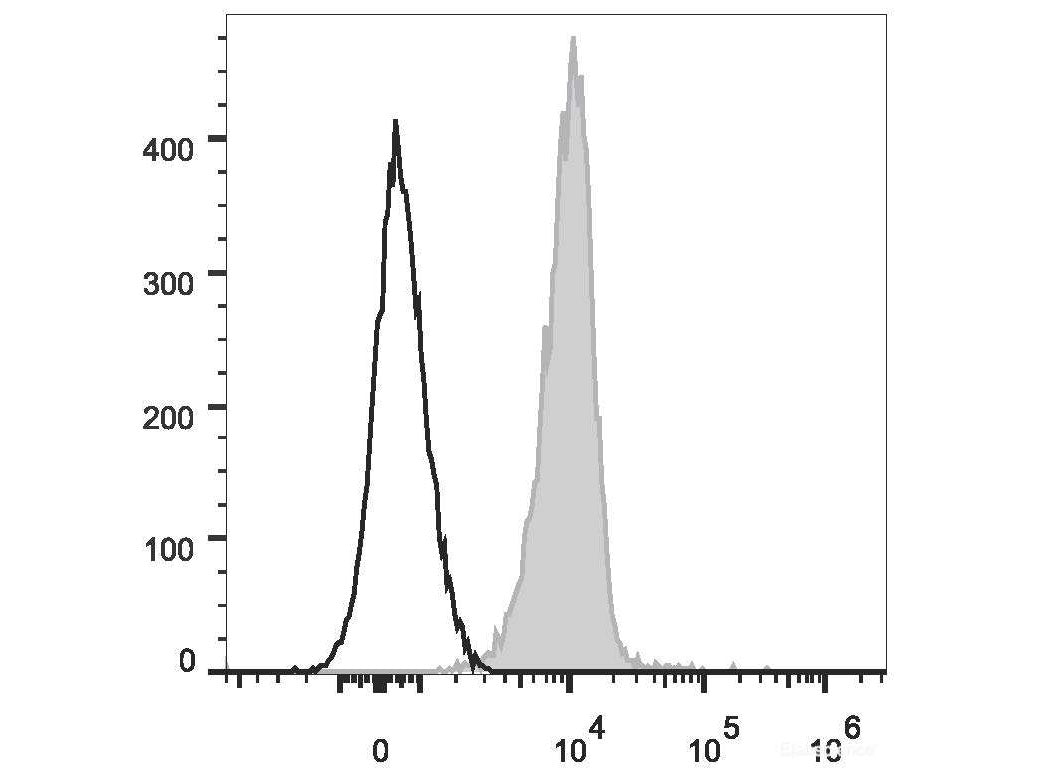 PE/Cyanine7 Anti-Human CD31 Antibody[158-2B3], Biomarkers, Elabscience Biotechnology, MSE Supplies