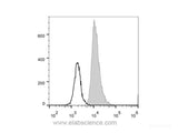 PerCP/Cyanine5.5 Anti-Human CD31 Antibody[158-2B3], Biomarkers, Elabscience Biotechnology, MSE Supplies