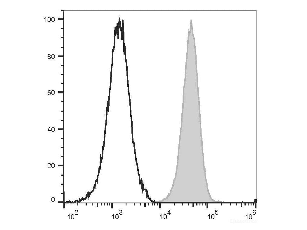 PE/Elab Fluor® 594 Anti-Human CD31 Antibody[158-2B3], Biomarkers, Elabscience Biotechnology, MSE Supplies