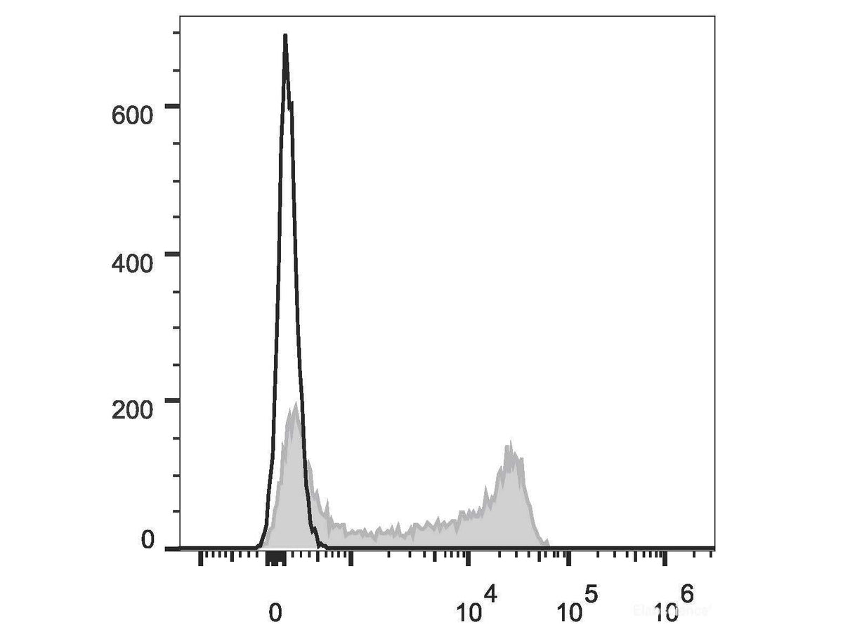 Elab Fluor® 647 Anti-Human CD62L Antibody[DREG56] - MSE Supplies LLC