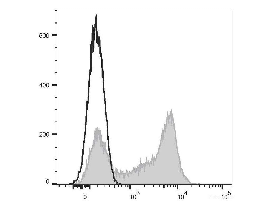 Elab Fluor® Violet 450 Anti-Human CD62L Antibody[DREG56] - MSE Supplies LLC