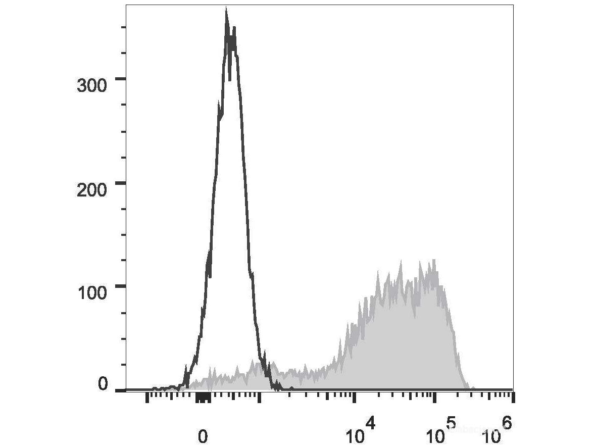 FITC Anti-Human CD45RA Antibody[HI100] - MSE Supplies LLC