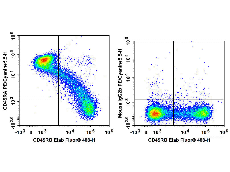 PE/Cyanine5.5 Anti-Human CD45RA Antibody[HI100] - MSE Supplies LLC