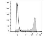Elab Fluor® 647 Anti-Human CD45RA Antibody[HI100] - MSE Supplies LLC