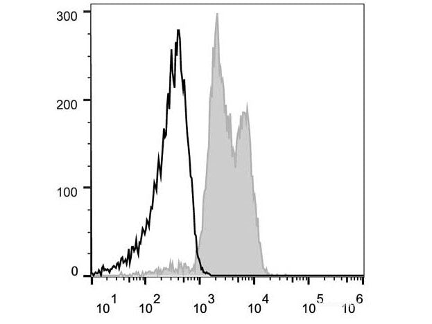 PE Anti-Human CD11a Antibody[TS1/22.1.1.13] - MSE Supplies LLC
