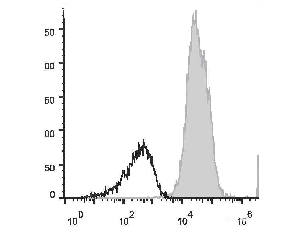 APC Anti-Human CD11a Antibody[TS1/22.1.1.13] - MSE Supplies LLC