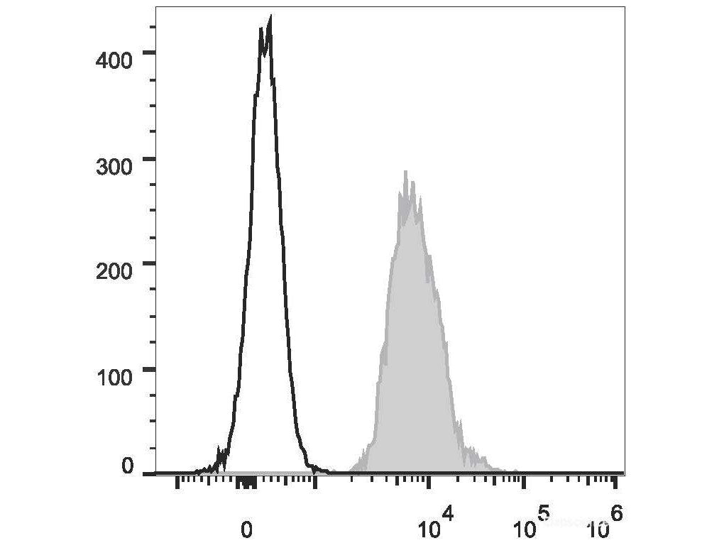 PE Anti-Human CD147 Antibody[HIM6] - MSE Supplies LLC
