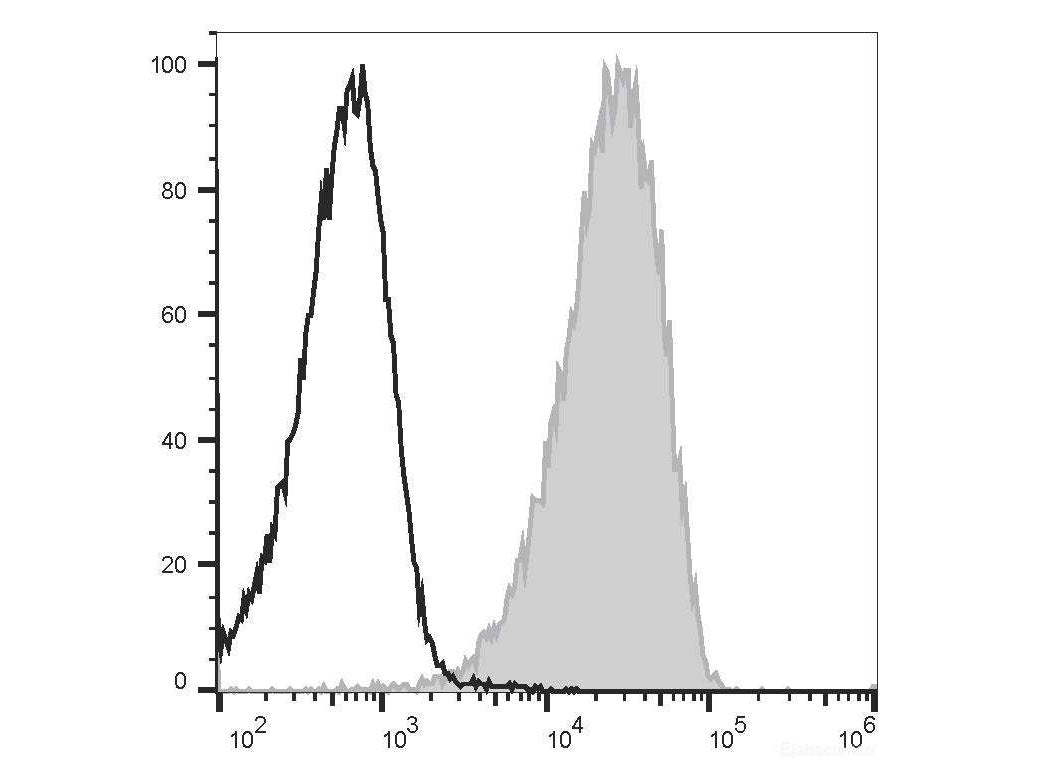 PE/Cyanine7 Anti-Human CD147 Antibody[HIM6] - MSE Supplies LLC