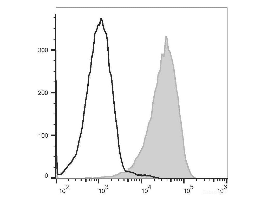 PE/Elab Fluor® 594 Anti-Human CD147 Antibody[HIM6] - MSE Supplies LLC
