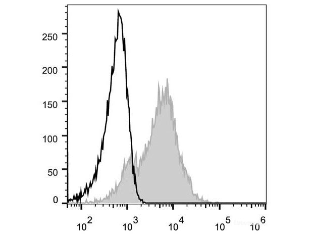 FITC Anti-Human CD38 Antibody[HIT2] - MSE Supplies LLC