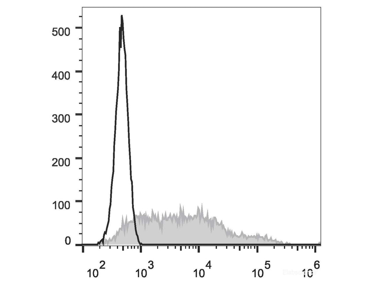 PE Anti-Human CD38 Antibody[HIT2] - MSE Supplies LLC