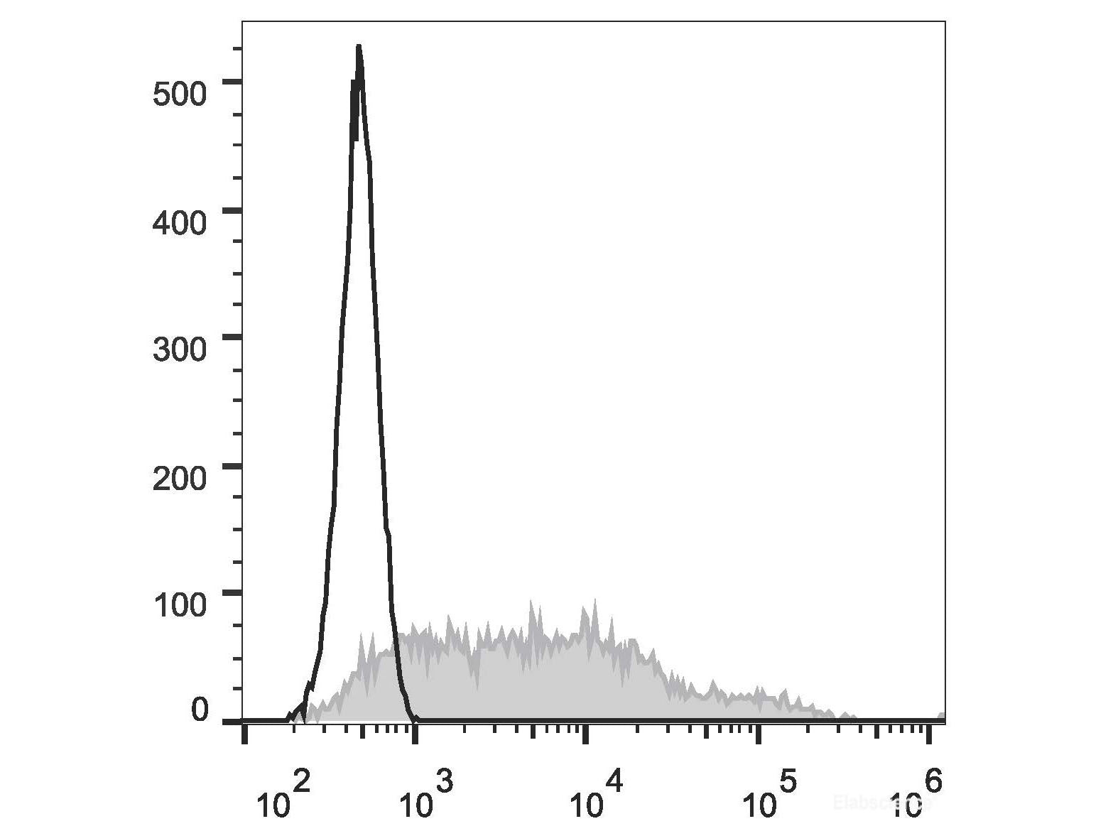 PE Anti-Human CD38 Antibody[HIT2] - MSE Supplies LLC
