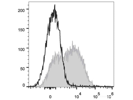 PE/Cyanine7 Anti-Human CD38 Antibody[HIT2] - MSE Supplies LLC