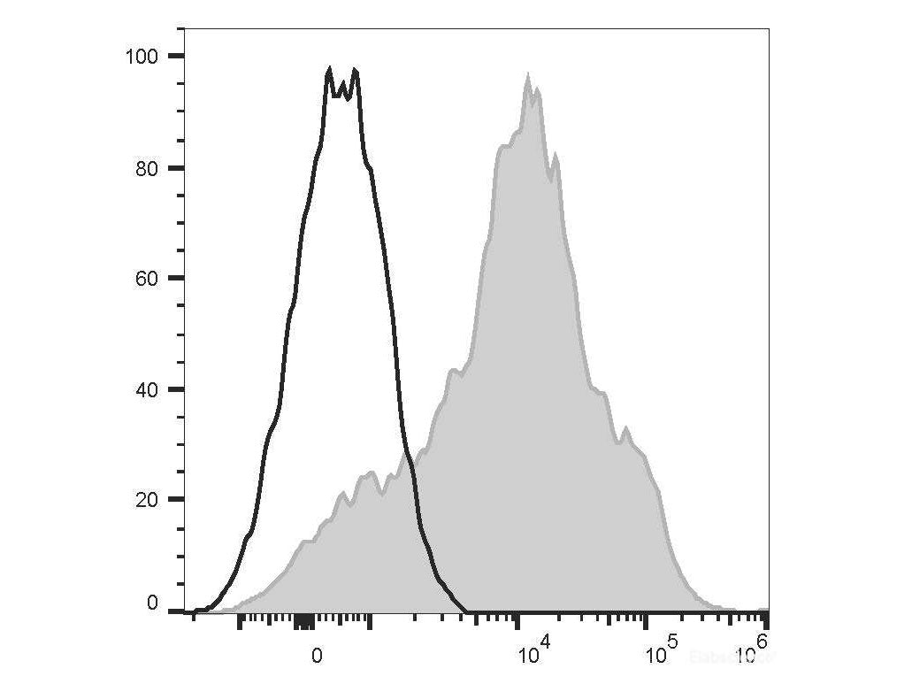 PE/Cyanine5.5 Anti-Human CD38 Antibody[HIT2] - MSE Supplies LLC