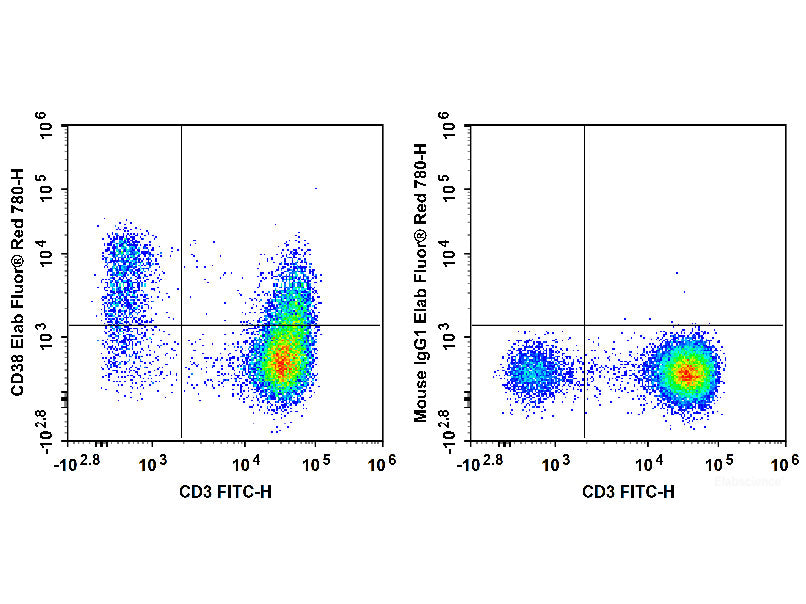 Elab Fluor® Red 780 Anti-Human CD38 Antibody[HIT2] - MSE Supplies LLC