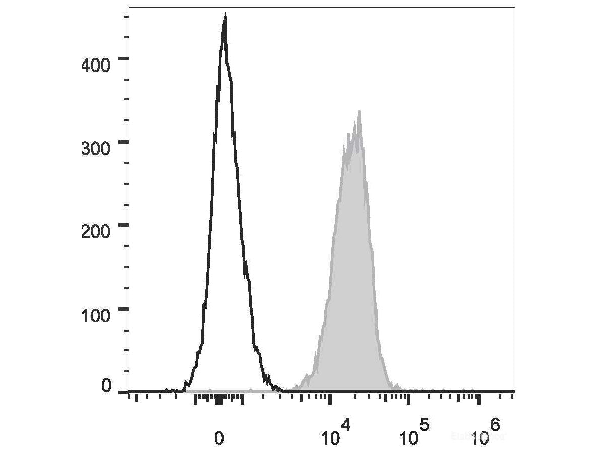 PE/Cyanine7 Anti-Human CD47 Antibody[CC2C6D4] - MSE Supplies LLC