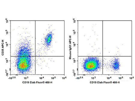 APC Anti-Human CD35 Antibody[E11] - MSE Supplies LLC