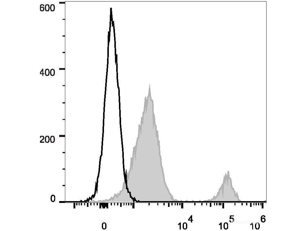 PE Anti-Human CD37 Antibody[IPO-24] - MSE Supplies LLC