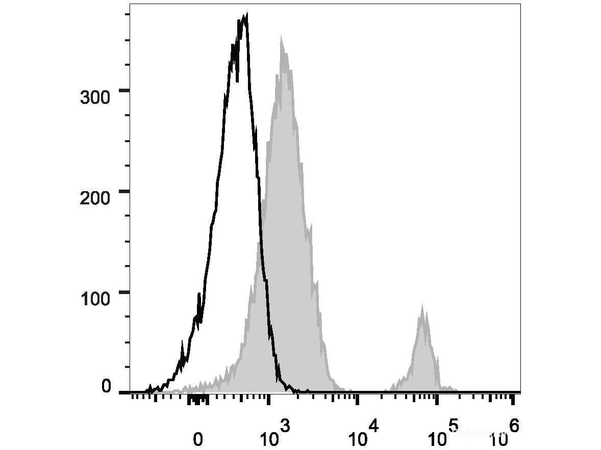Elab Fluor® 488 Anti-Human CD37 Antibody[IPO-24] - MSE Supplies LLC