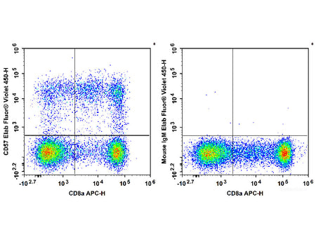 Elab Fluor® Violet 450 Anti-Human CD57 Antibody[HNK-1] - MSE Supplies LLC