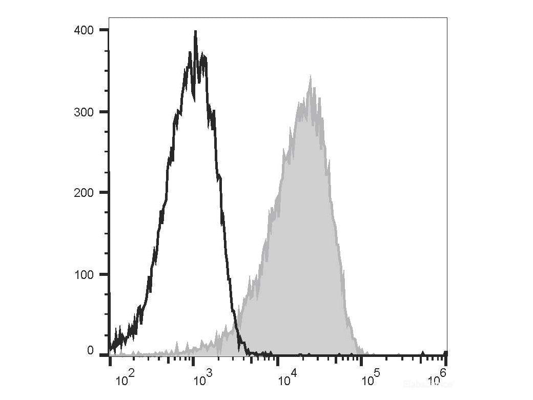 PE/Elab Fluor® 594 Anti-Human CD58 Antibody[TS2/9.1] - MSE Supplies LLC